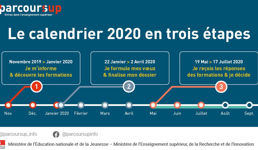 POST-BAC 2020 : LES DATES CLÉS A RETENIR