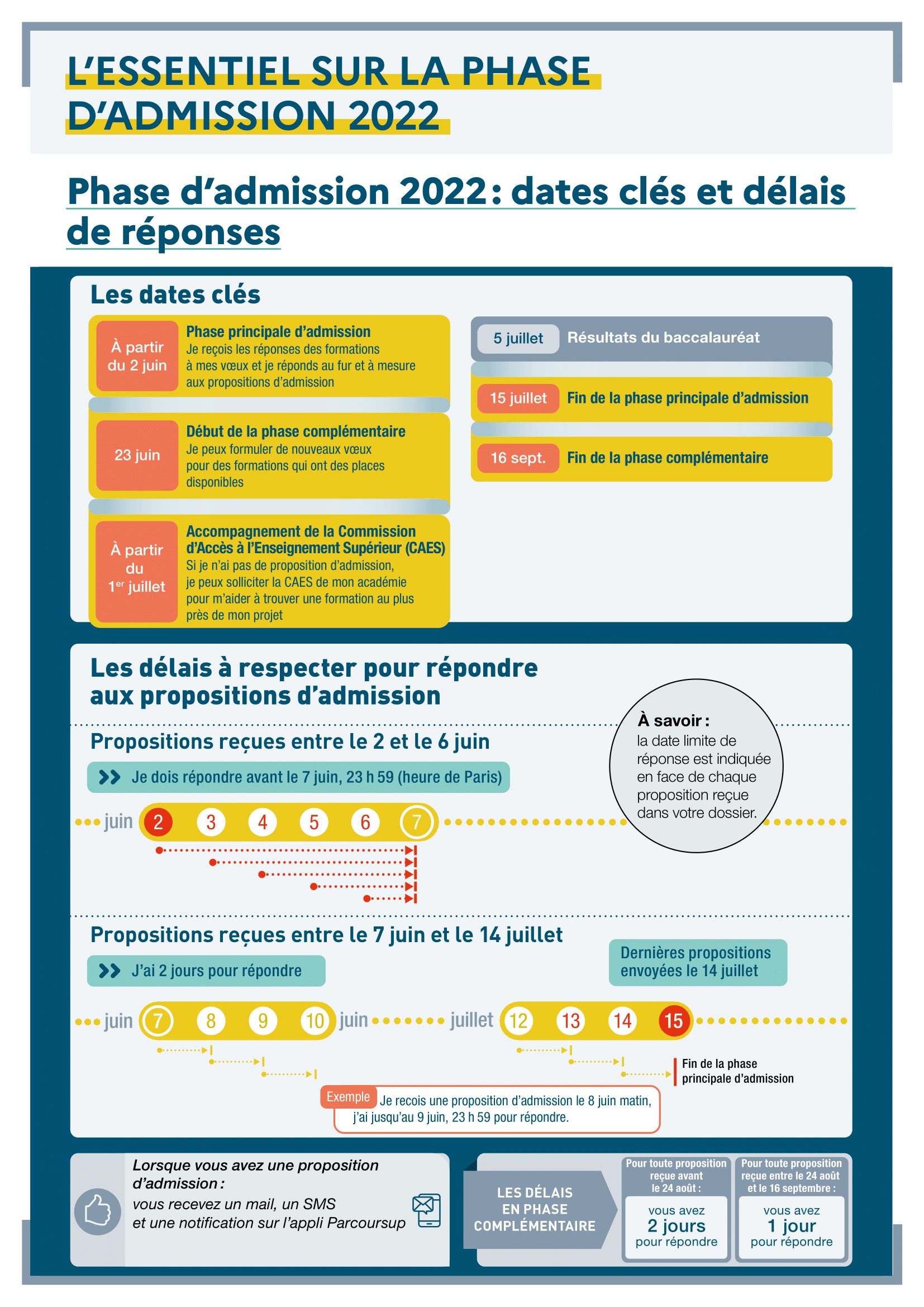 Parcoursup-dates-clés-et-délais-de-reponse_0-1