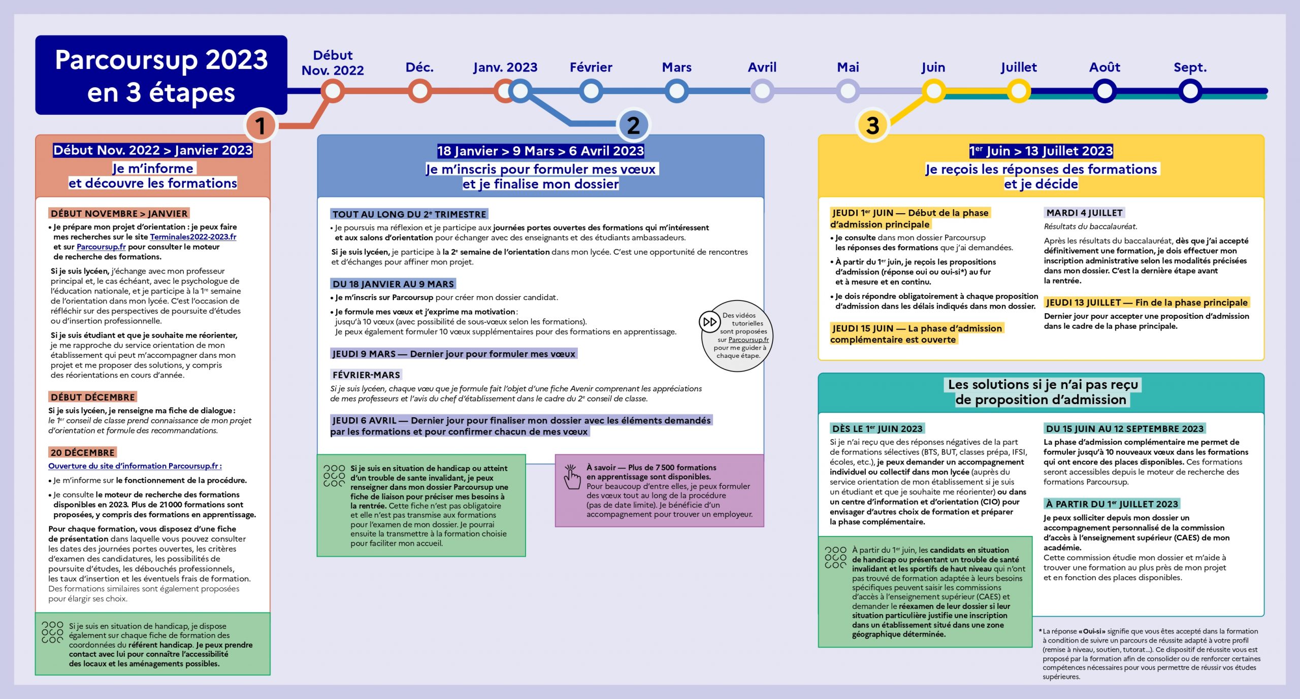 calendrier_parcoursup_2023 (1)_pages-to-jpg-0002